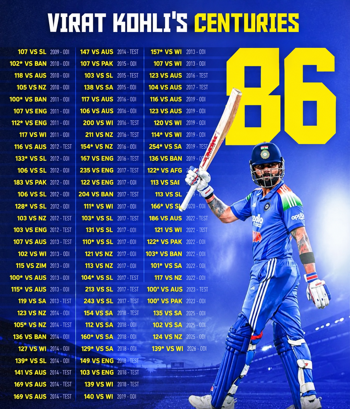 Virat Kohli’s 86th Centuries Viral oversized Tshirt  ( FREE DELIVERY )
