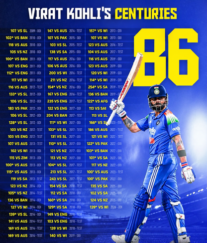 Virat Kohli’s 86th Centuries Viral oversized Tshirt  ( FREE DELIVERY )